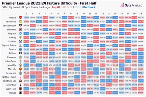 pl fix|Premier League Fixtures